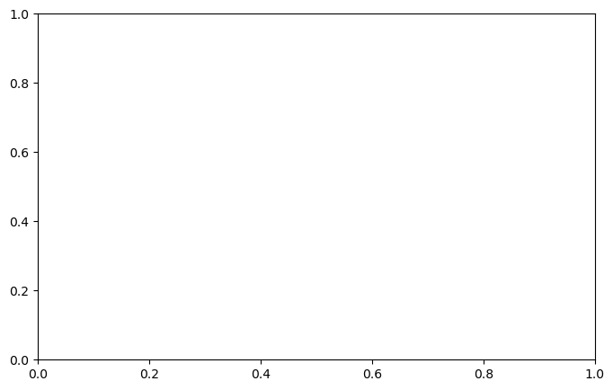 ../_images/4ef1a7e49bc2abe066dc608df40dc7c67daec08620ecee62d52dd059c6572ba9.png