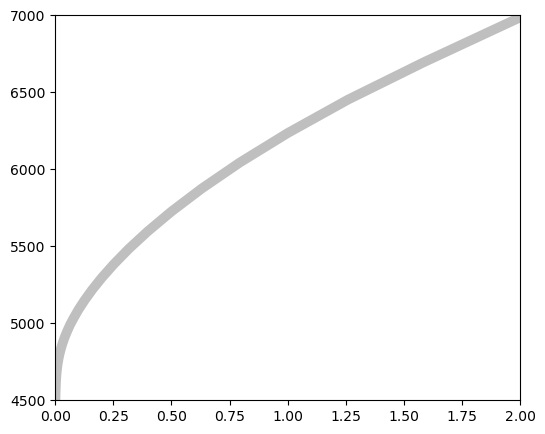 ../_images/886a4ee5758c1df95b678423d4309f90ea9a161cc4e7c306826a0cb1af7d8097.png